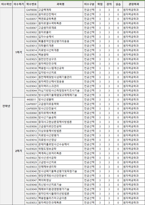 Graduate Curriculum