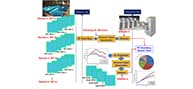 Computational Transport & Reactor Physics Laboratory