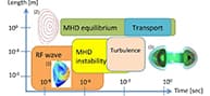 Nuclear Fusion and Plasma Computation Laboratory