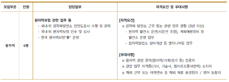 코리안리재보험 원자력 경력직 모집공고(안).png
