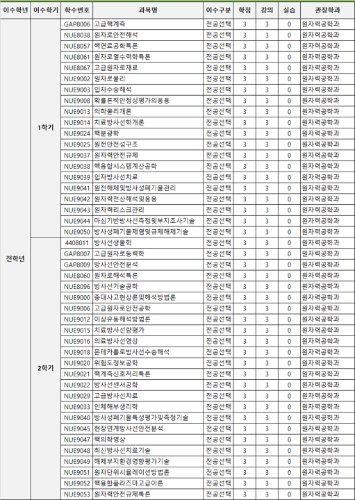 대학원 교육과정.png